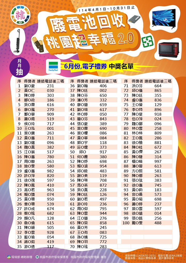6月得獎圖卡_全家_0_0